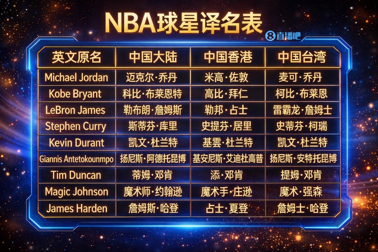 斗球体育app下载-👑勒邦·占士遇上雷霸龙!NBA译名迷宫:同一球星 三种叫法~